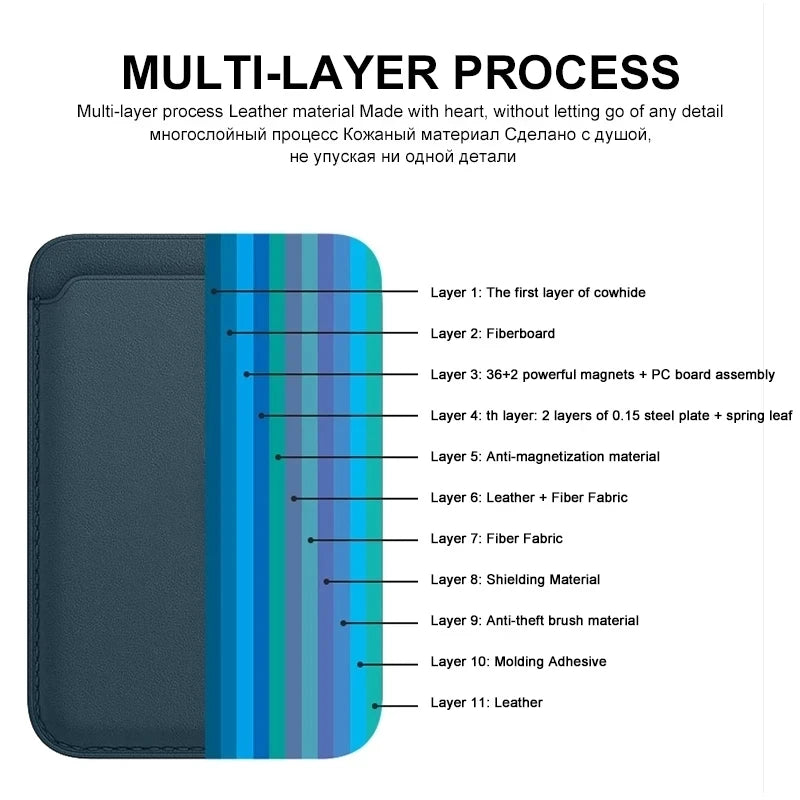 For Magsafe Magnetic Wallet Phone Case For iPhone 14 13 12 Pro Max Leather Card Holder Bag For iPhone 13 mini Cover Accessories